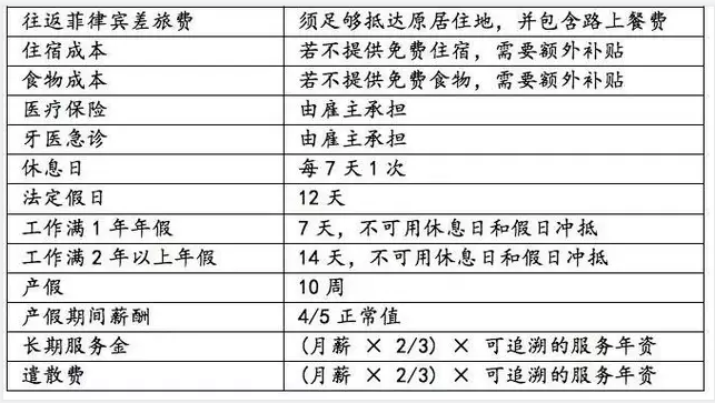 香港的房子那么小，菲佣住哪？还原菲佣真实生活